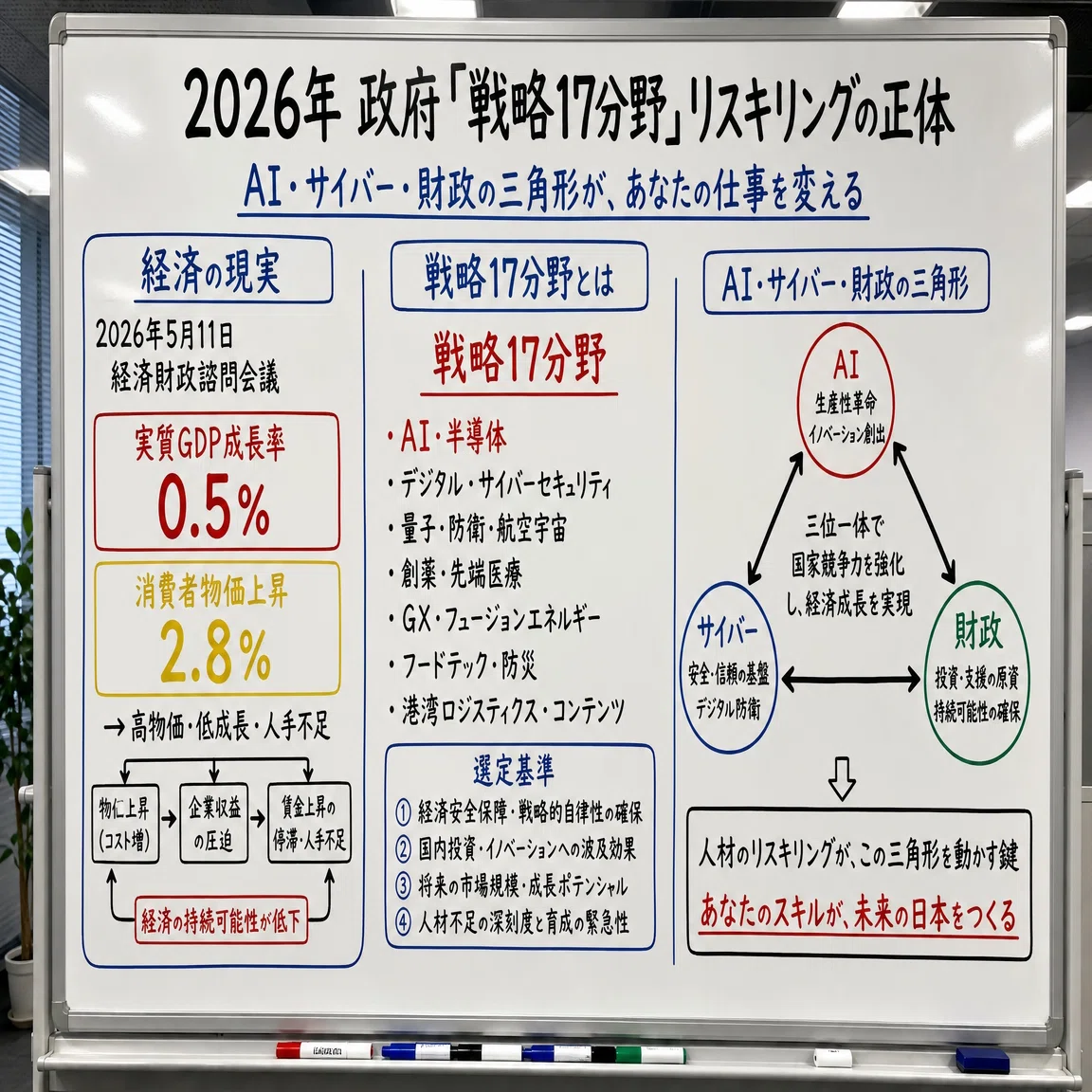 学び直し