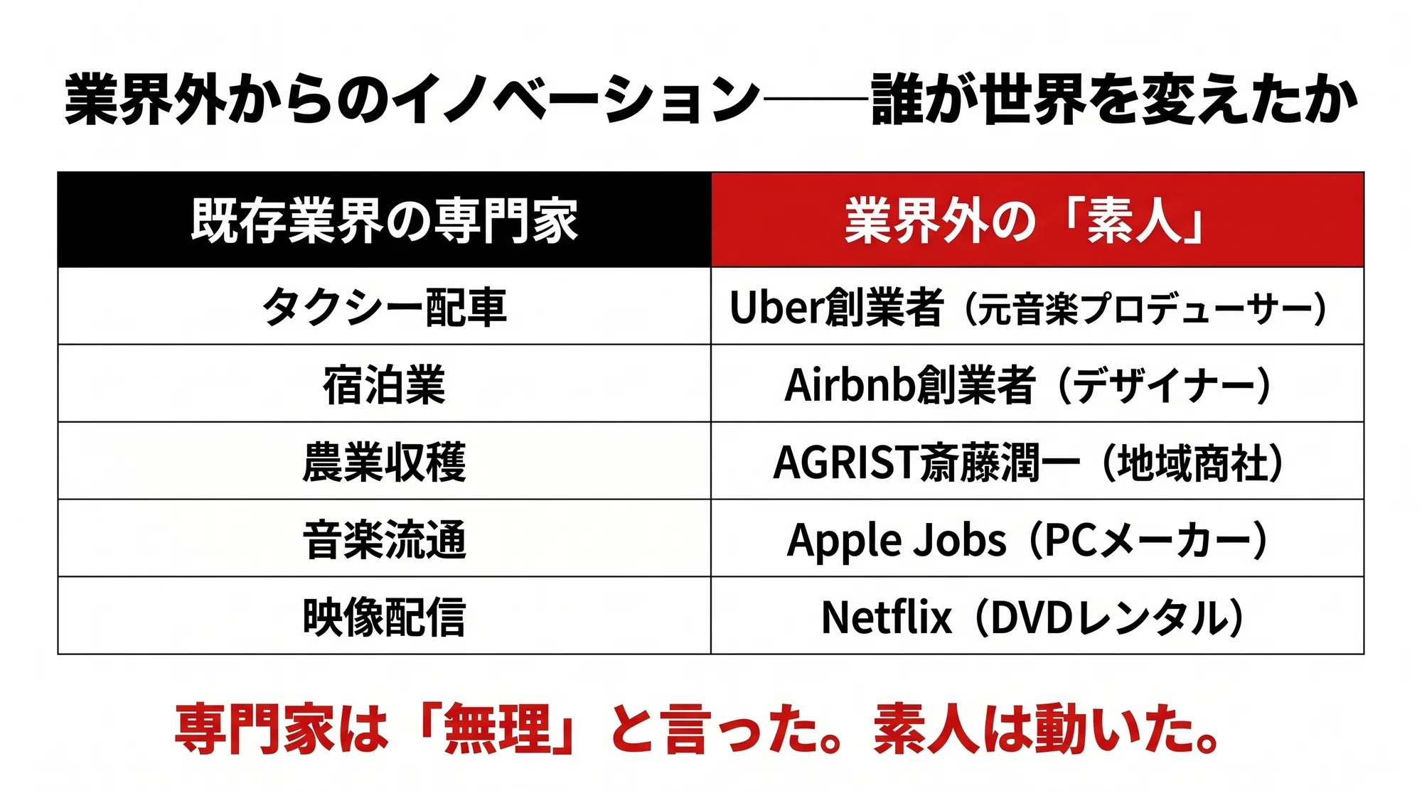 Uber、Airbnb——業界外からイノベーションは生まれる。〜Don't Judge Uber、Airbnb——業界外からイノベーションは生まれる。〜Don't Judge