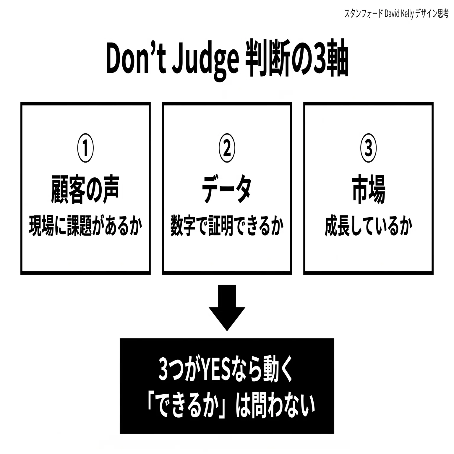 Uber、Airbnb——業界外からイノベーションは生まれる。〜Don't Judge