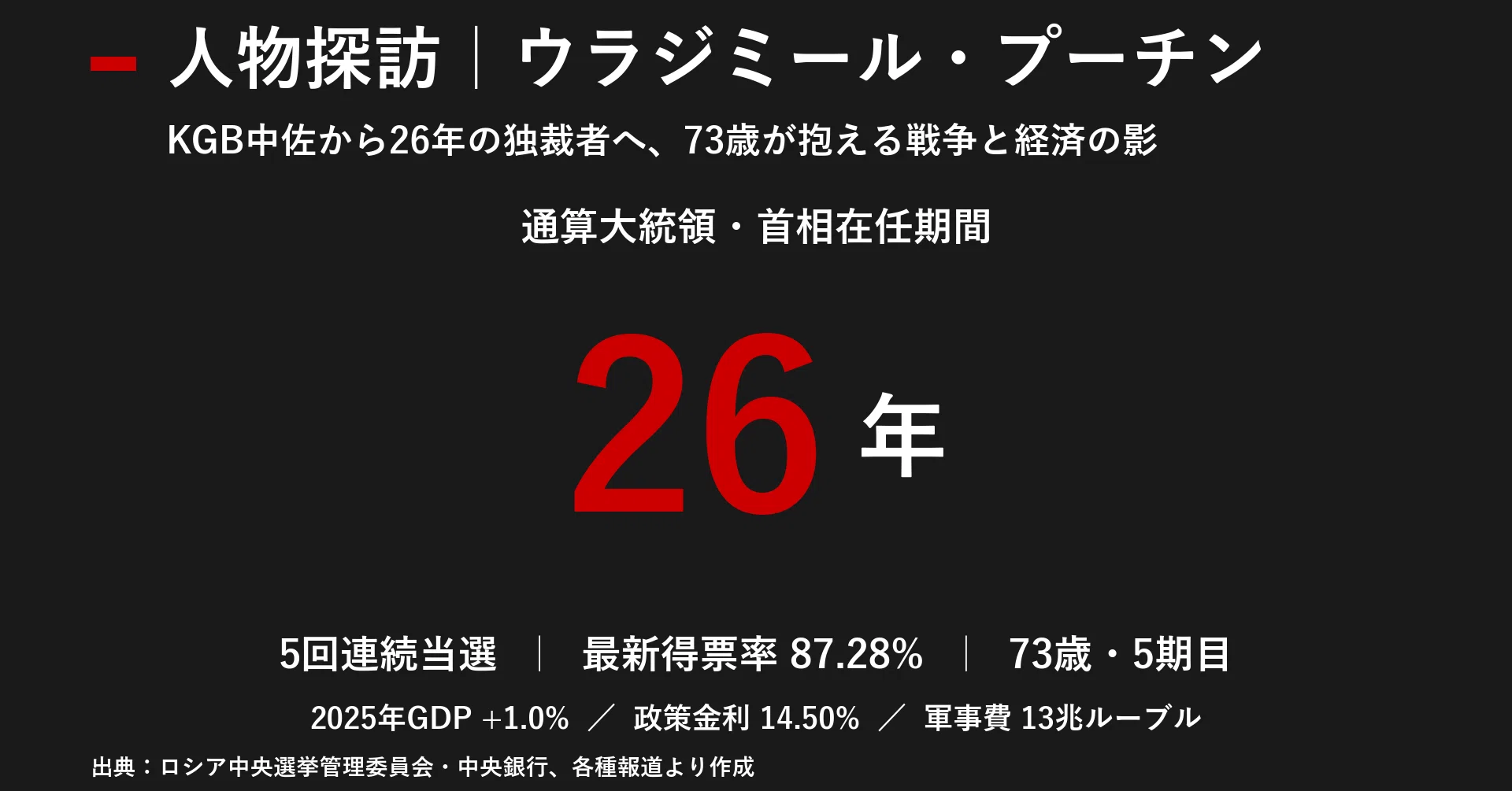 人物探訪｜ウラジミール・プーチン｜宮野宏樹