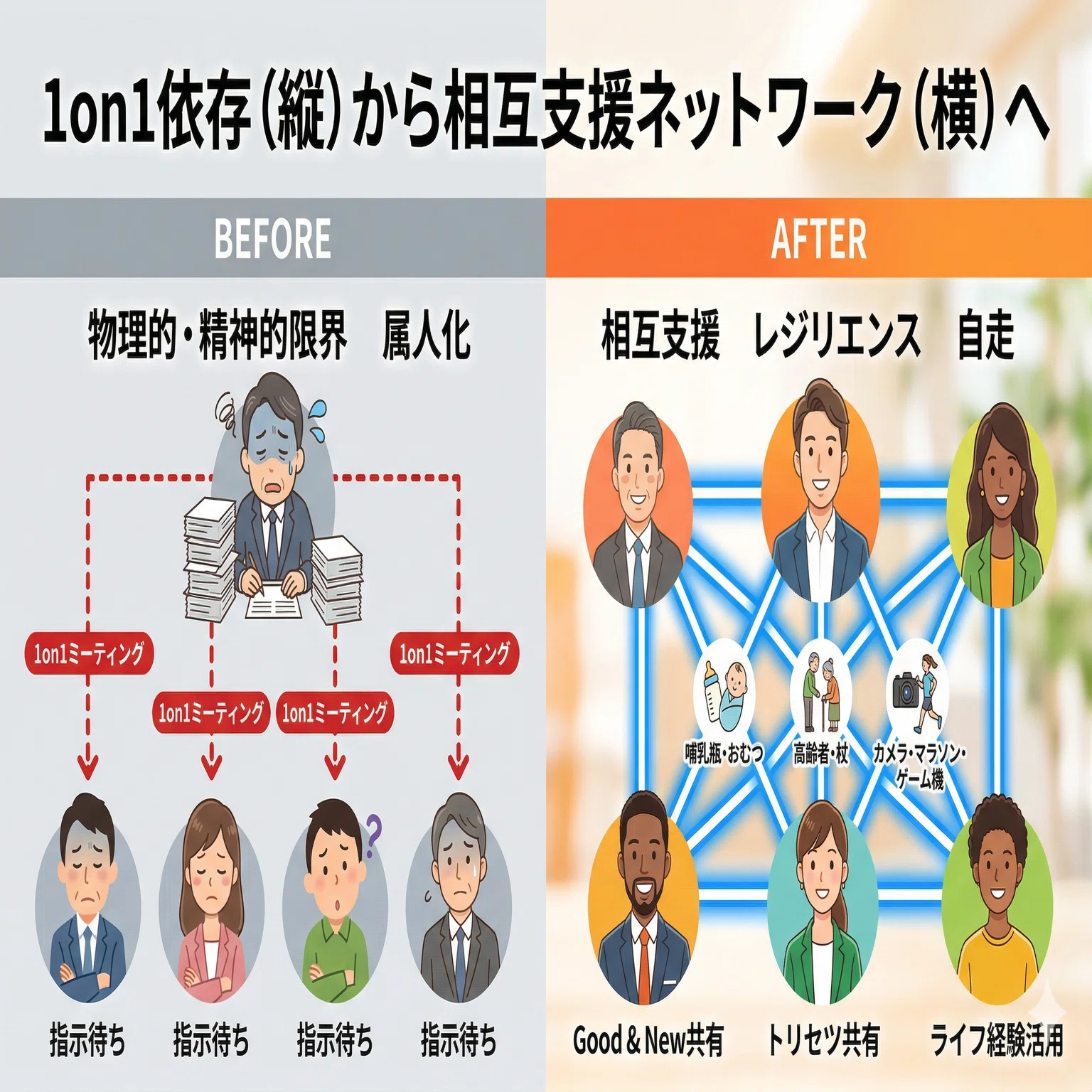 チーム作り】1on1だけじゃない。「お互いの人生を応援し合う」自走する