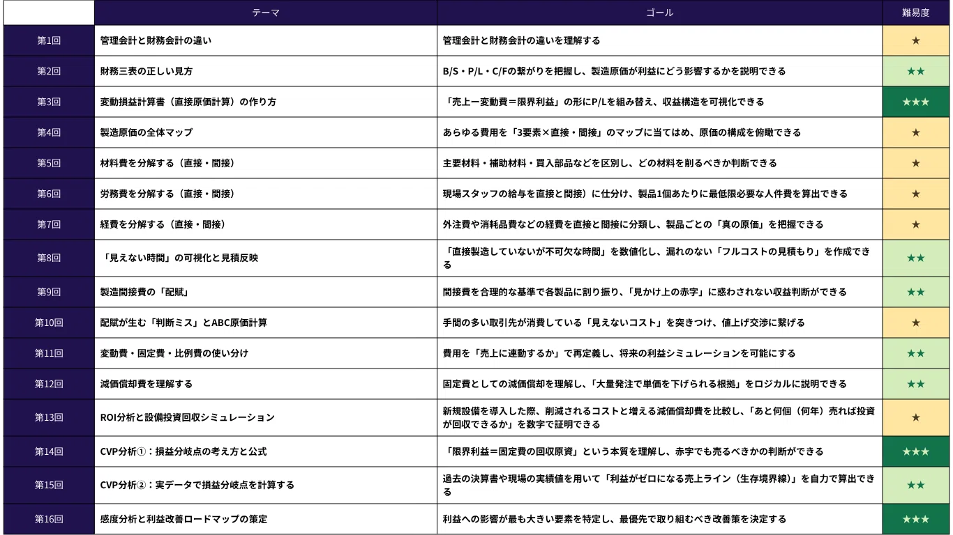 管理会計】No.7 経費を分解する（直接・間接）｜MIKOT
