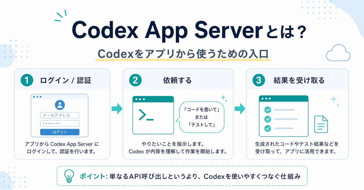 Codex App Api Key Codex App Serverが便利な理由:API課金の不安を減らしてCodexを使う|ほしちゃん