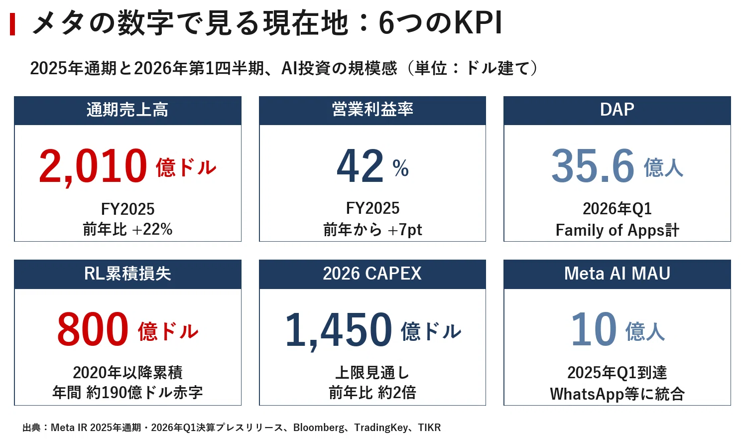 企業探訪｜メタ｜宮野宏樹