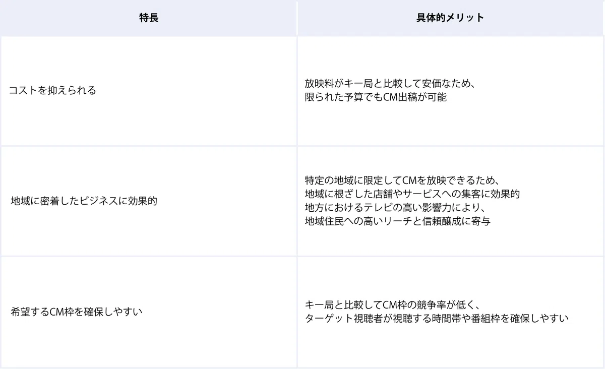 キー 局 と は