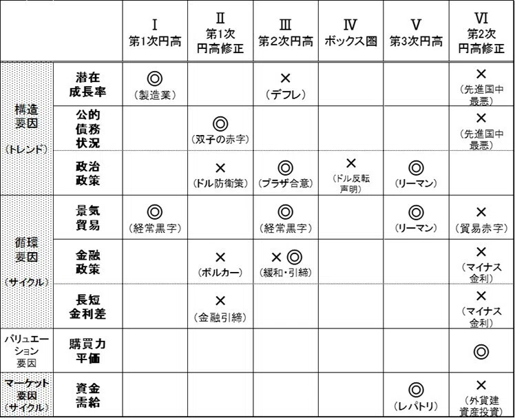 トレンドとサイクル（その15） 為替相場③｜なかのアセット