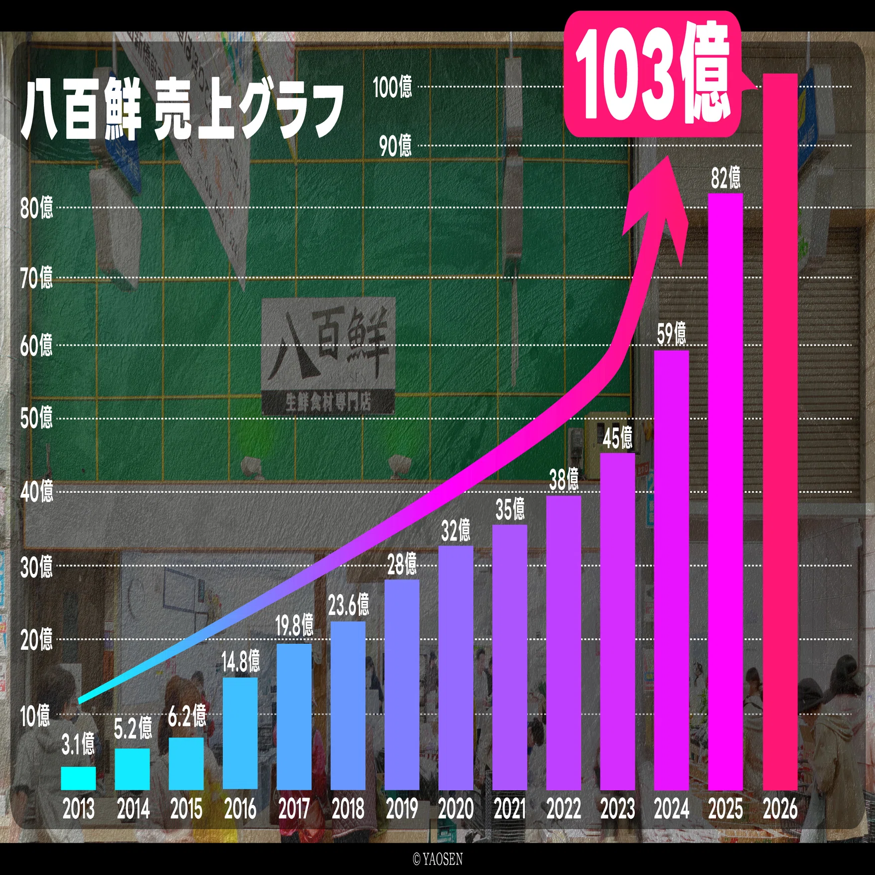 30億を目指した八百屋が、100億企業になるまで」Note市原 VO.1｜株式 
