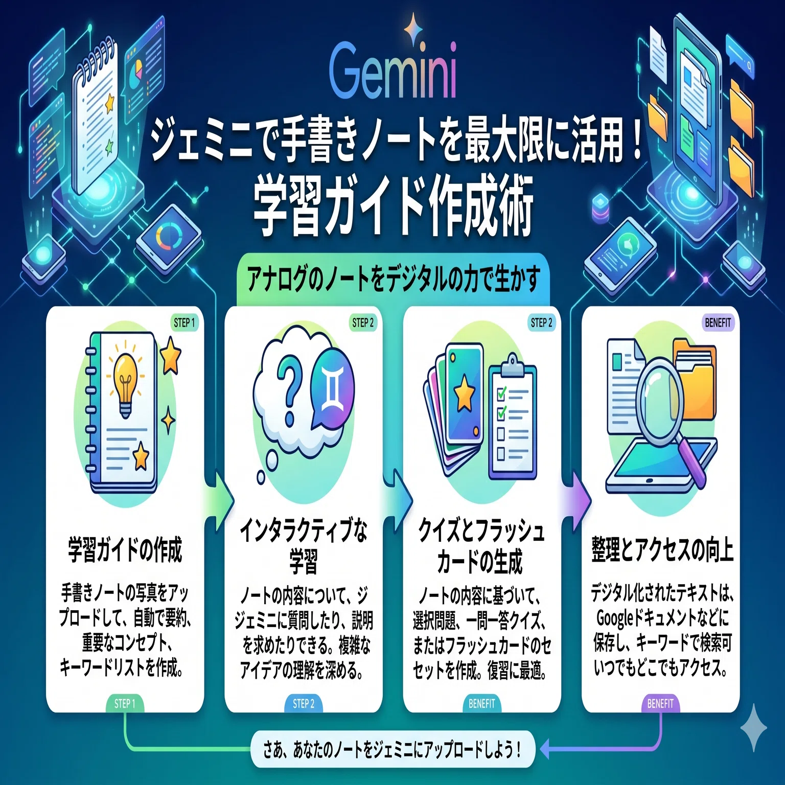 手書きノートを瞬時にデジタル化！Geminiで作る最強の学習ガイドと実践