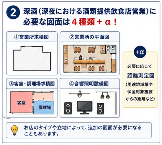 葛飾区【行政書士業務】深酒・風営許可は図面で決まる！03-3850-8404