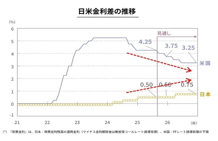 トレンドとサイクル（その15） 為替相場③｜なかのアセット
