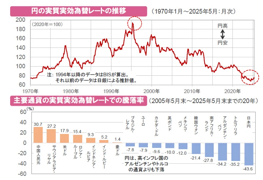 トレンドとサイクル（その15） 為替相場③｜なかのアセット
