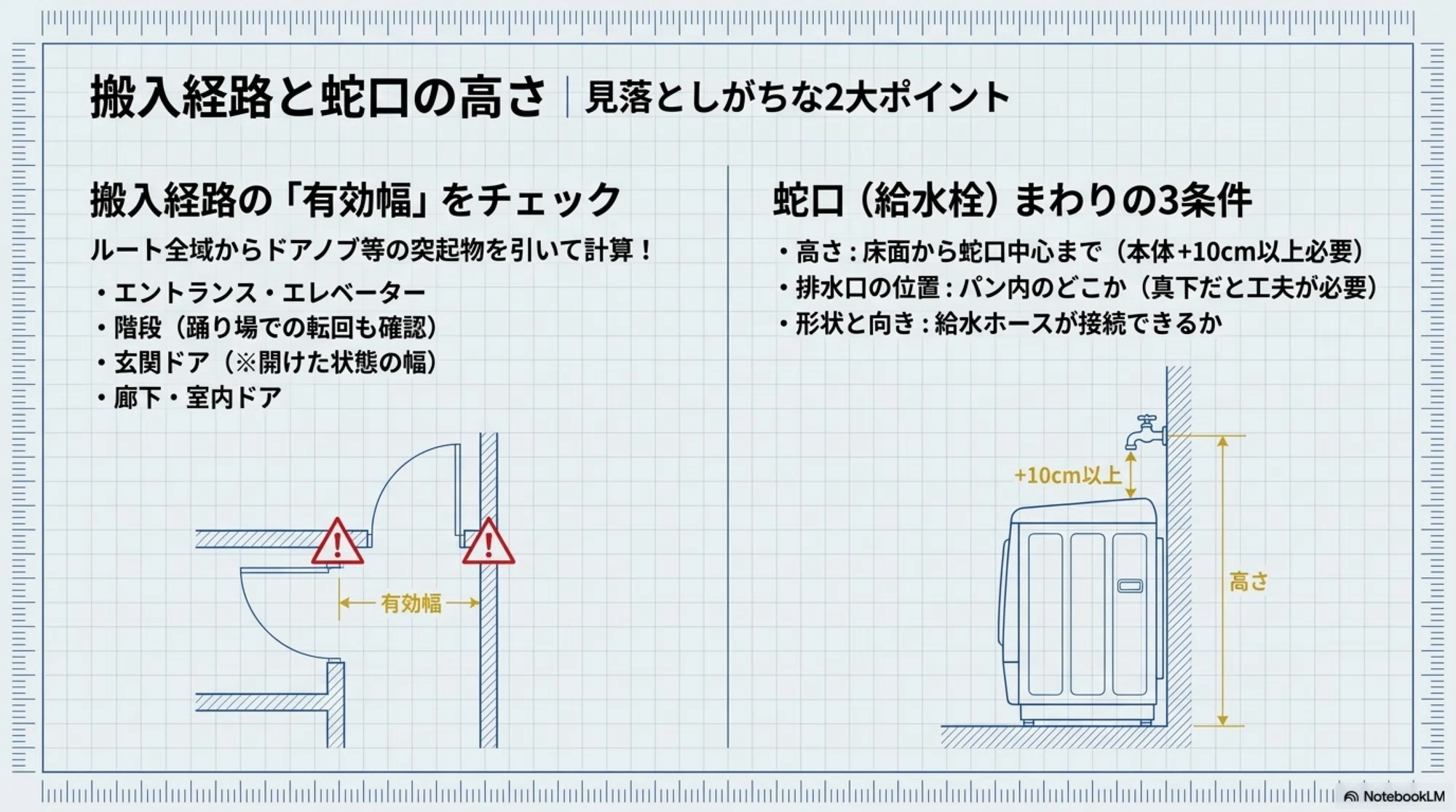 洗濯 機 置き場 サイズ 測り 方