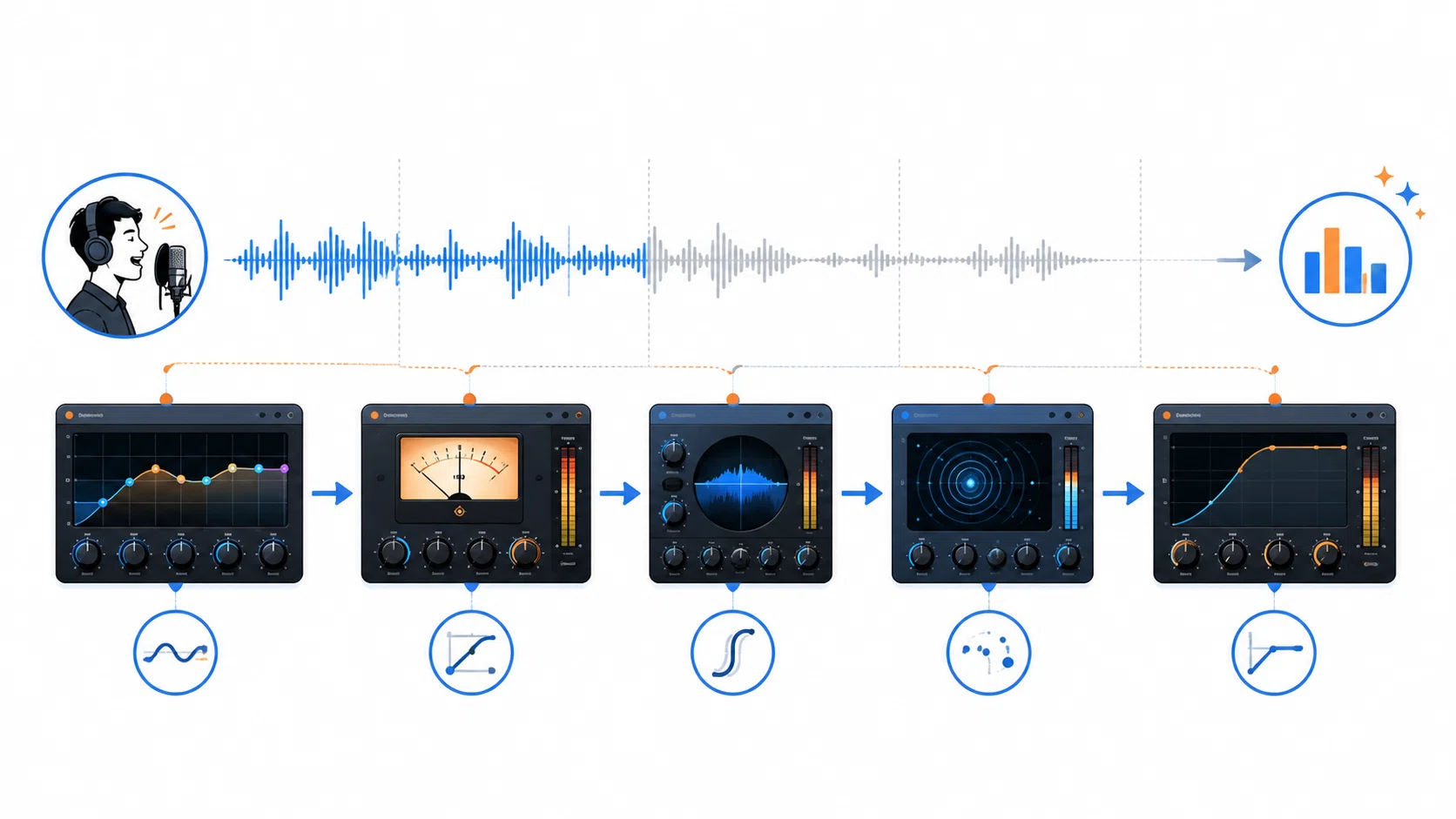 Waves Platinum Bundleをミックス学習教材として使う｜定番プラグイン