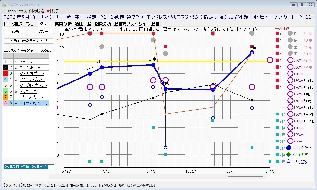 📊【エンプレス杯2026予想】指数100の怪物が降臨！データが暴く絶対