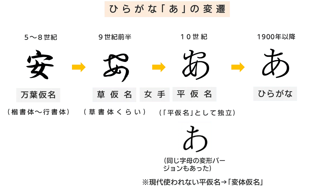 【秋萩帖】平仮名未満の「草仮名」(伝小野道風筆)~裏紙に書かれた名筆~|お字書き道TALKS|書道系ラジオ🎧𓈒 𓂂𓏸