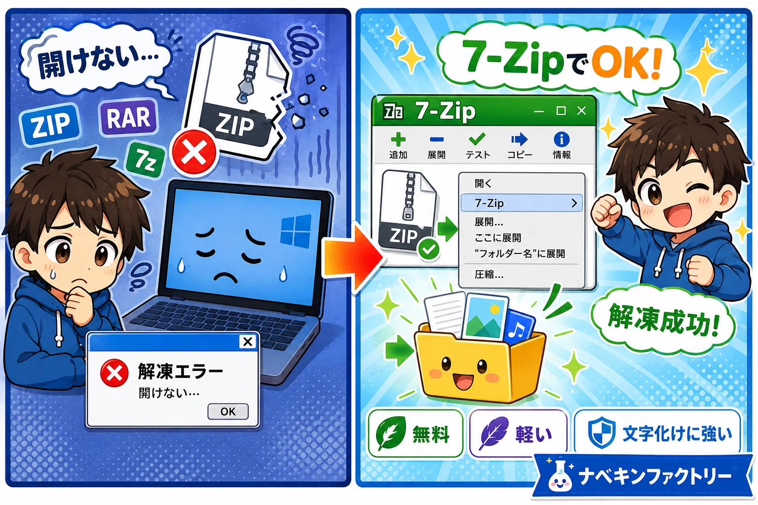 解凍エラー対策！開けないZIPを救う最強フリーソフト7-Zipの使い方