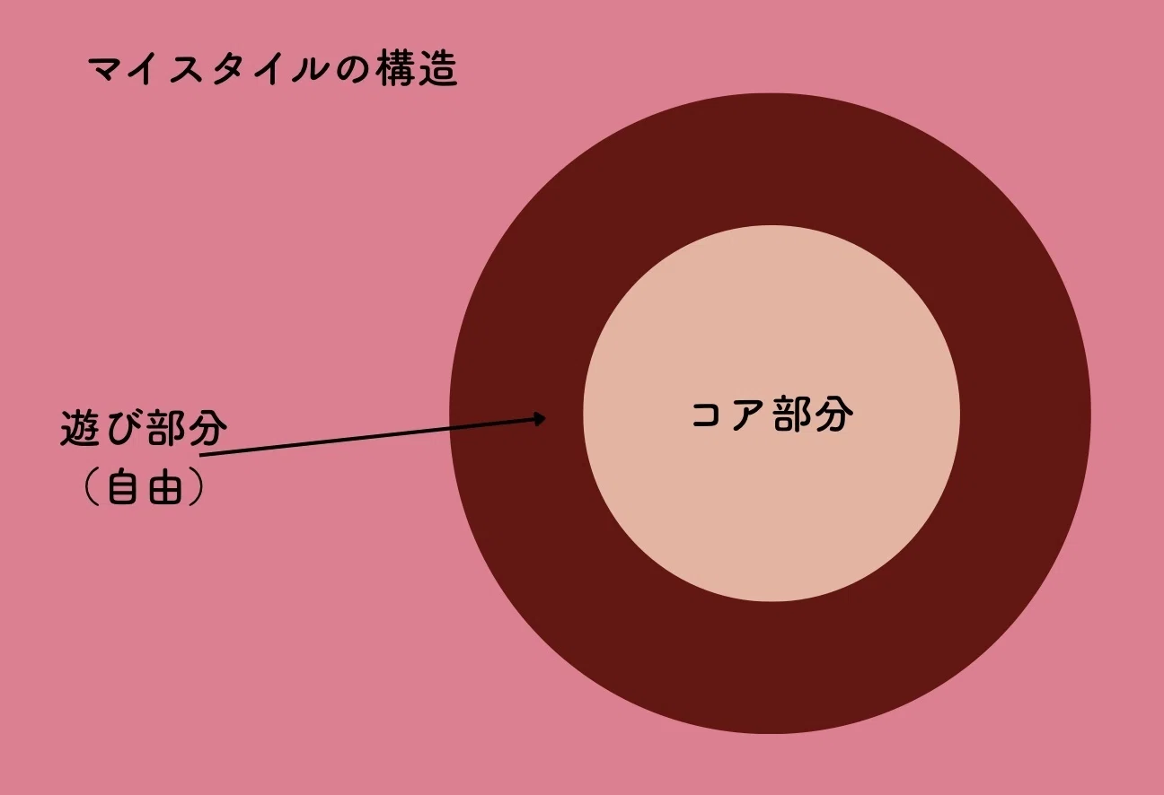 断捨離するもの｜ハイジ