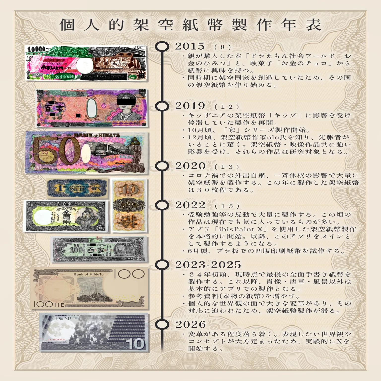 個立印刷局紙幣一覧【定期更新】｜個立印刷局