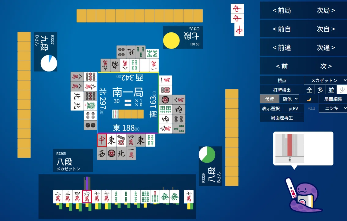 天鳳十段タッチを目指して毎日更新する麻雀note1353日(1休)｜メカZ