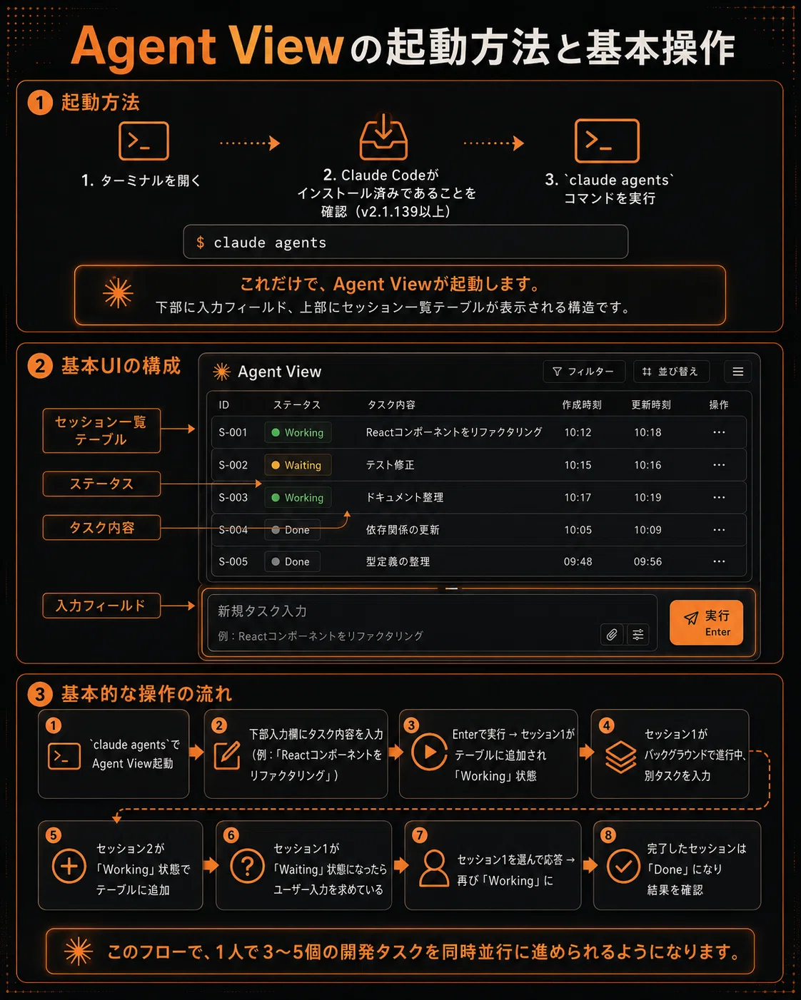 [2026년 5월 최신]Claude Code 'Agent View' 등장｜여러 세션을 한 화면에서 관리하는 혁신적 신기능 철저 ...