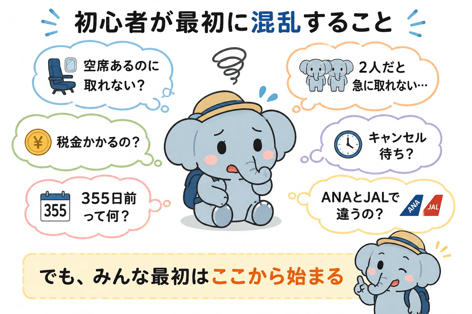特典航空券は“無料航空券”ではない｜初心者が最初に知るべき仕組み
