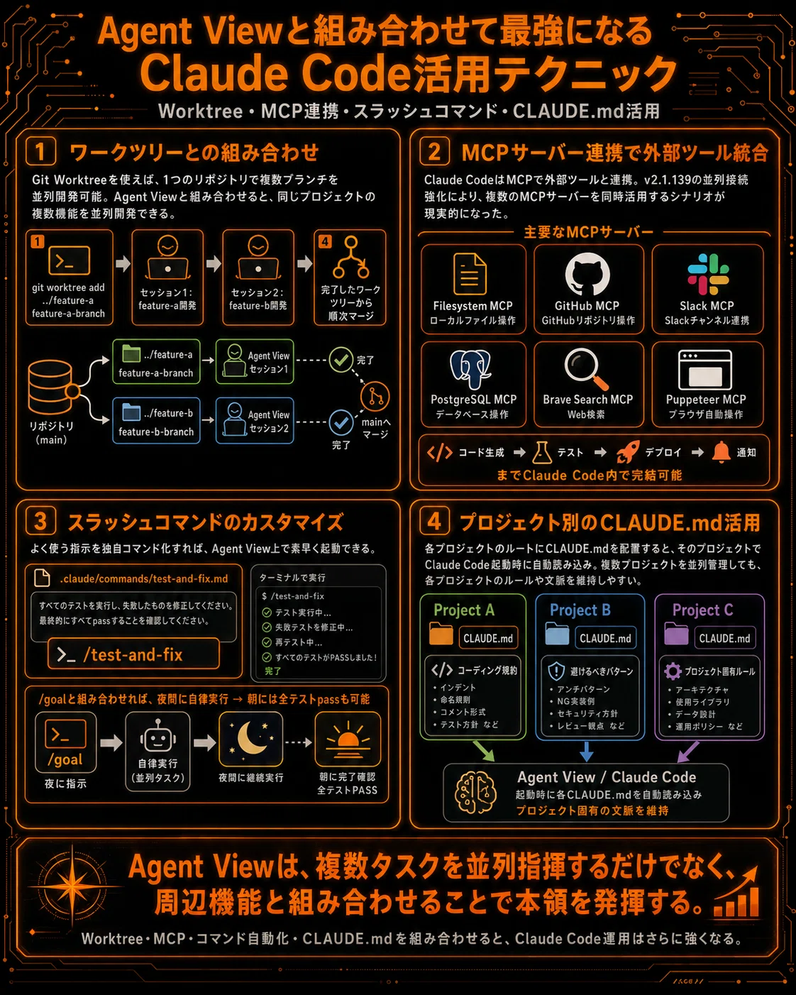 【2026年5月最新】Claude Code「Agent View」登場｜複数セッションを1画面管理する革命的新機能を徹底解説｜ひで｜AI時短ツール