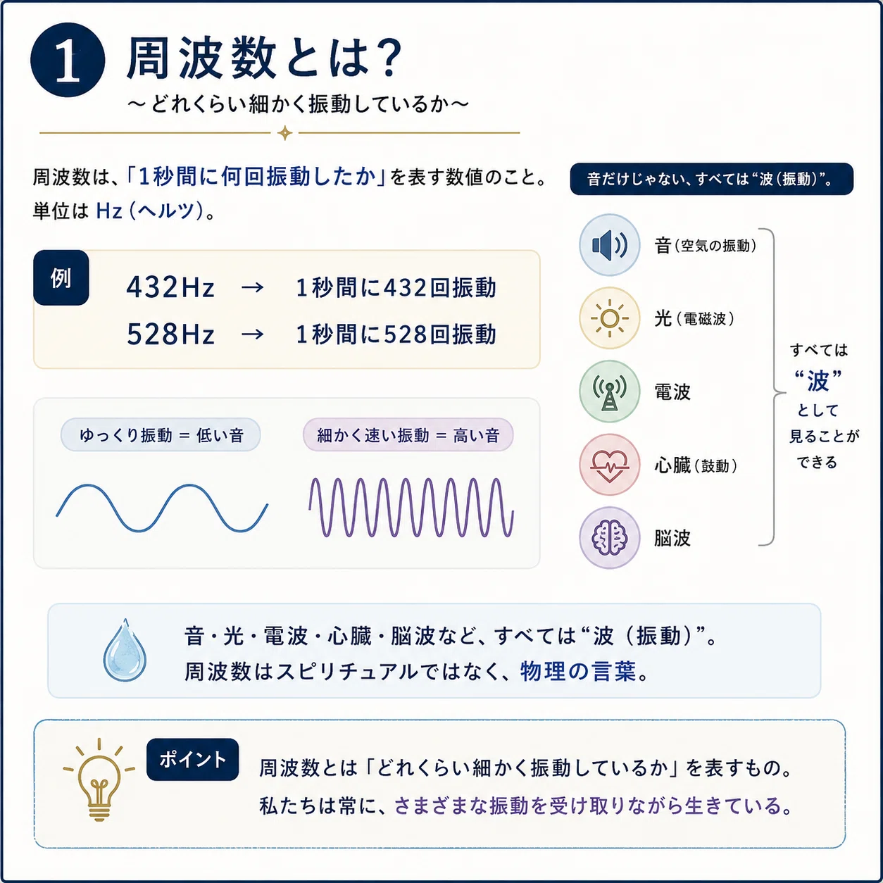 周波数を整える」ってどういうこと？｜Jicco | Sound Alchemist