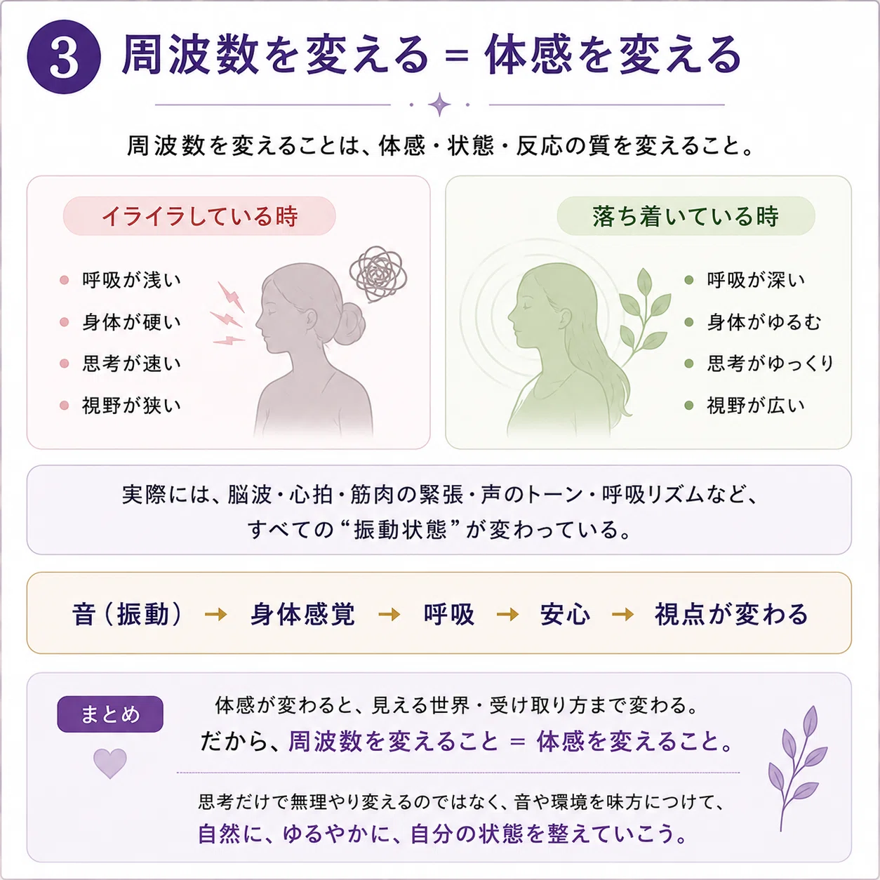 周波数を整える」ってどういうこと？｜Jicco | Sound Alchemist