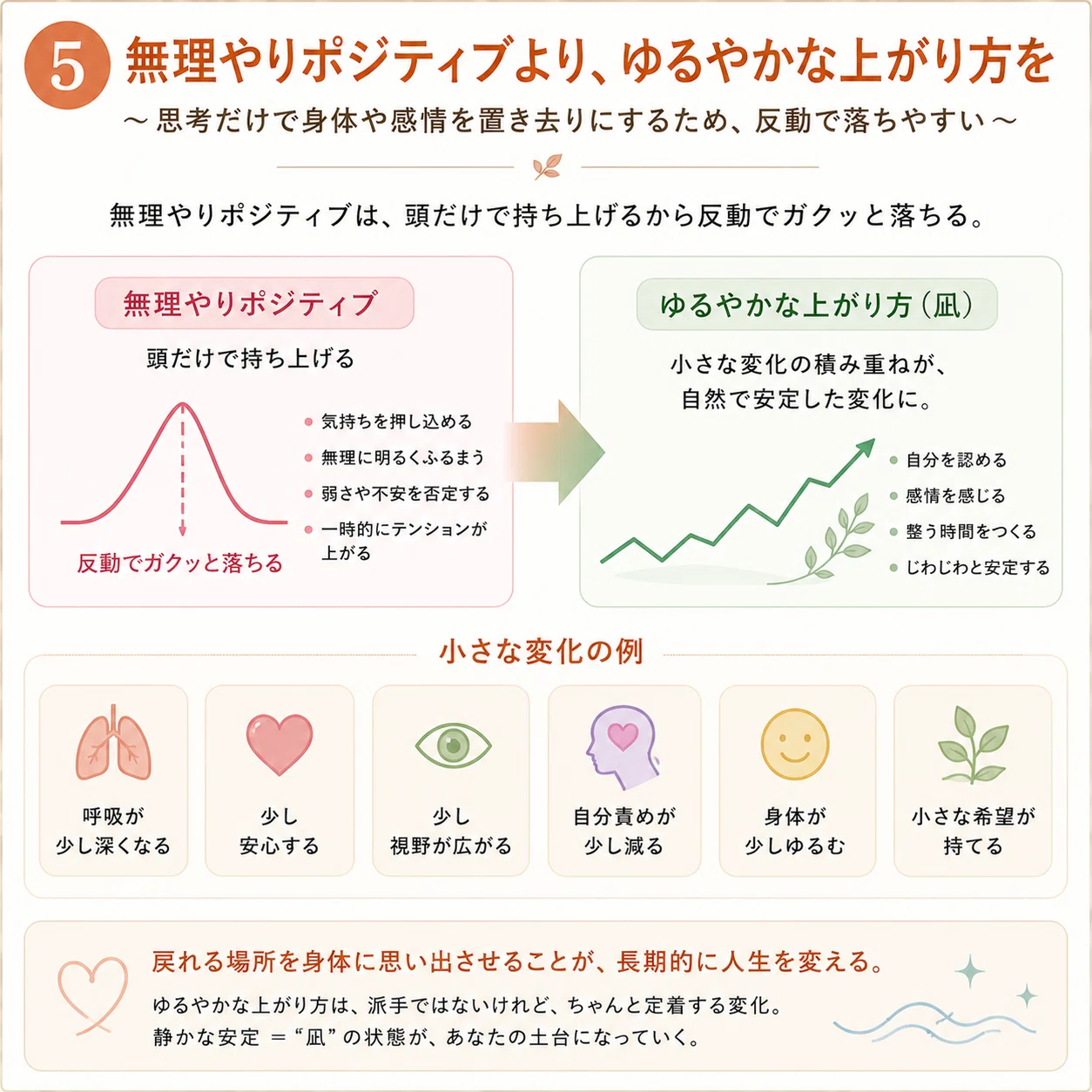 周波数を整える」ってどういうこと？｜Jicco | Sound Alchemist