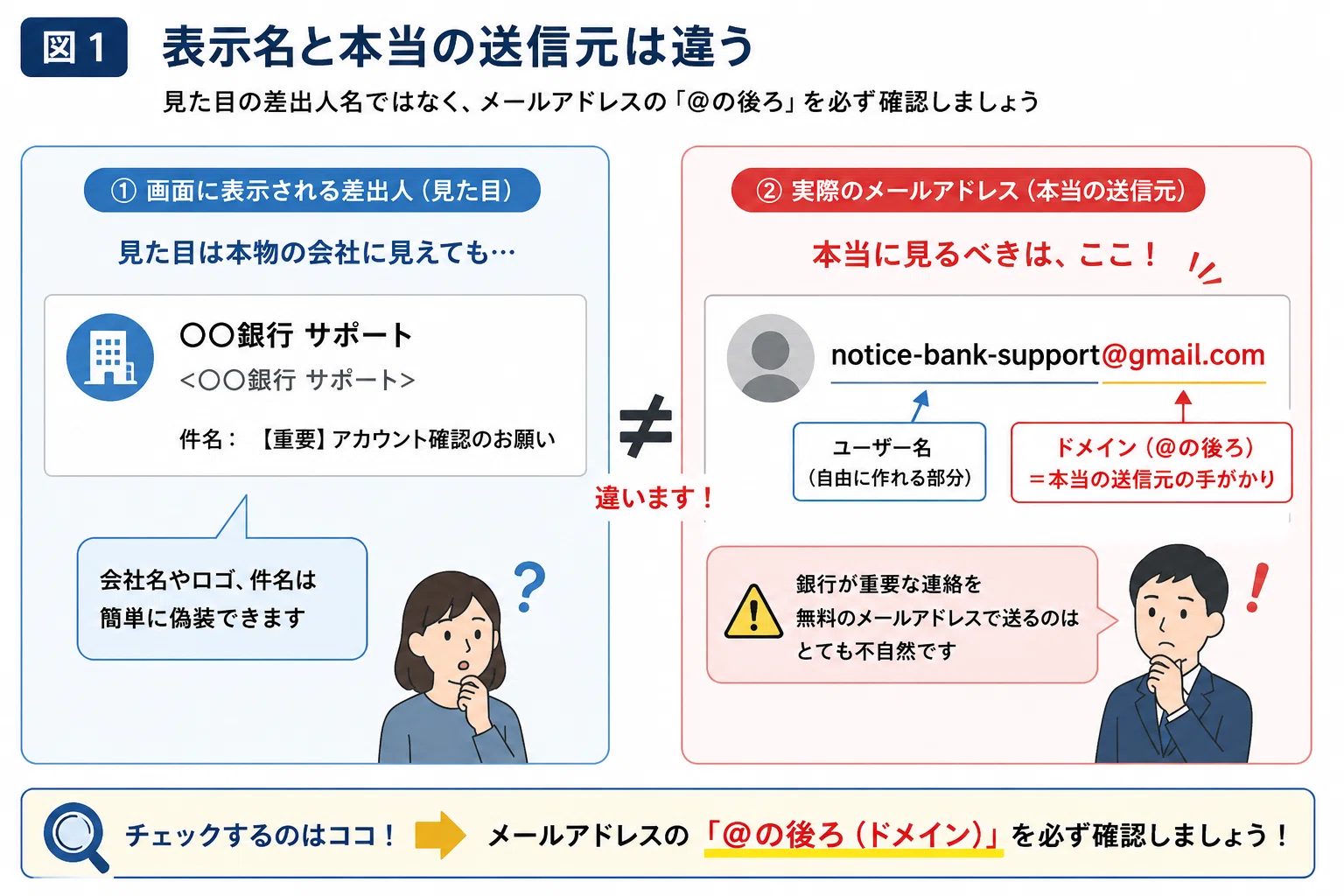怪しいメールドメインの見分け方 初心者がまず覚えるべき「見る場所