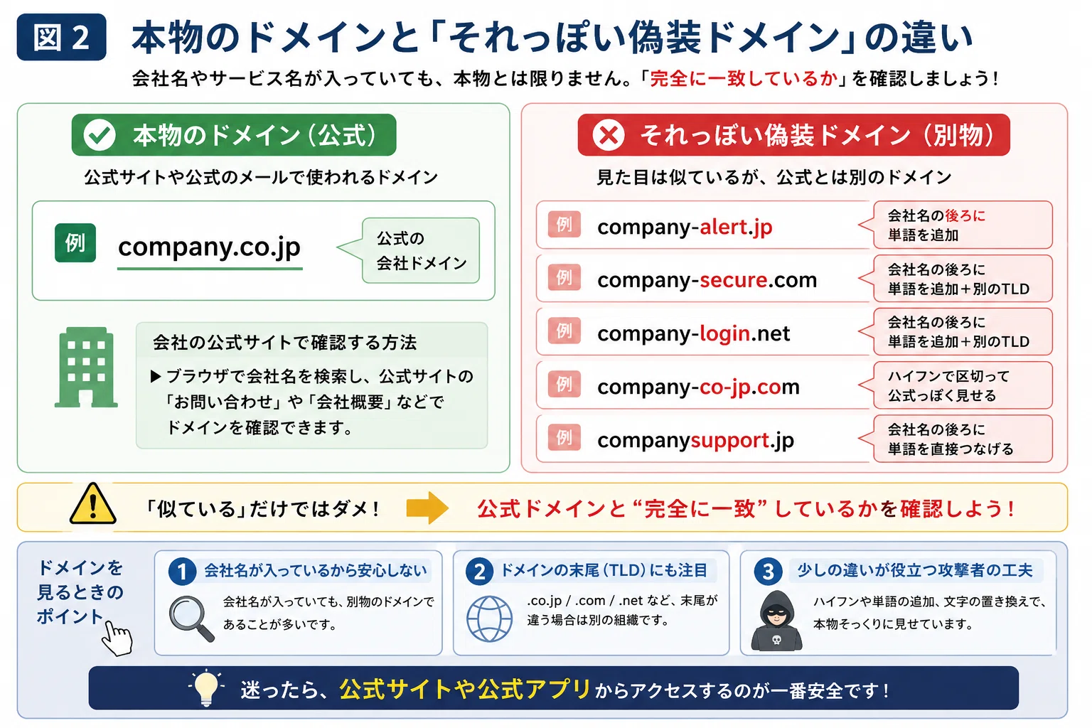 怪しいメールドメインの見分け方 初心者がまず覚えるべき「見る場所