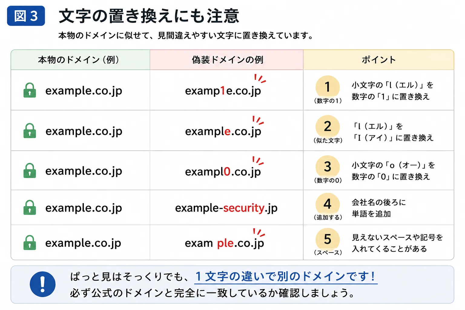 怪しいメールドメインの見分け方 初心者がまず覚えるべき「見る場所