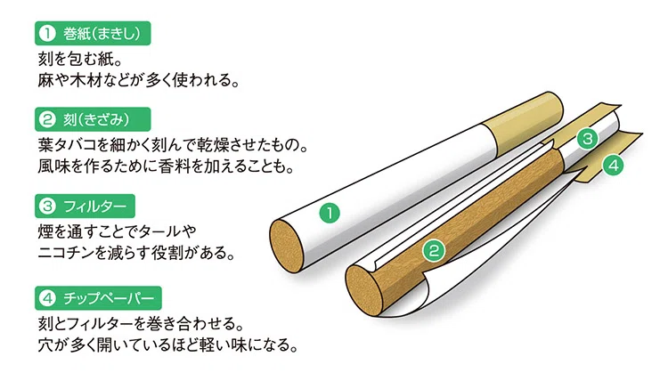 uk cigarette allowance from eu UK Allowance Guide: Rules for Bringing Tobacco into the UK uk cigarette allowance from eu UK Allowance Guide: Rules for Bringing Tobacco into the UK