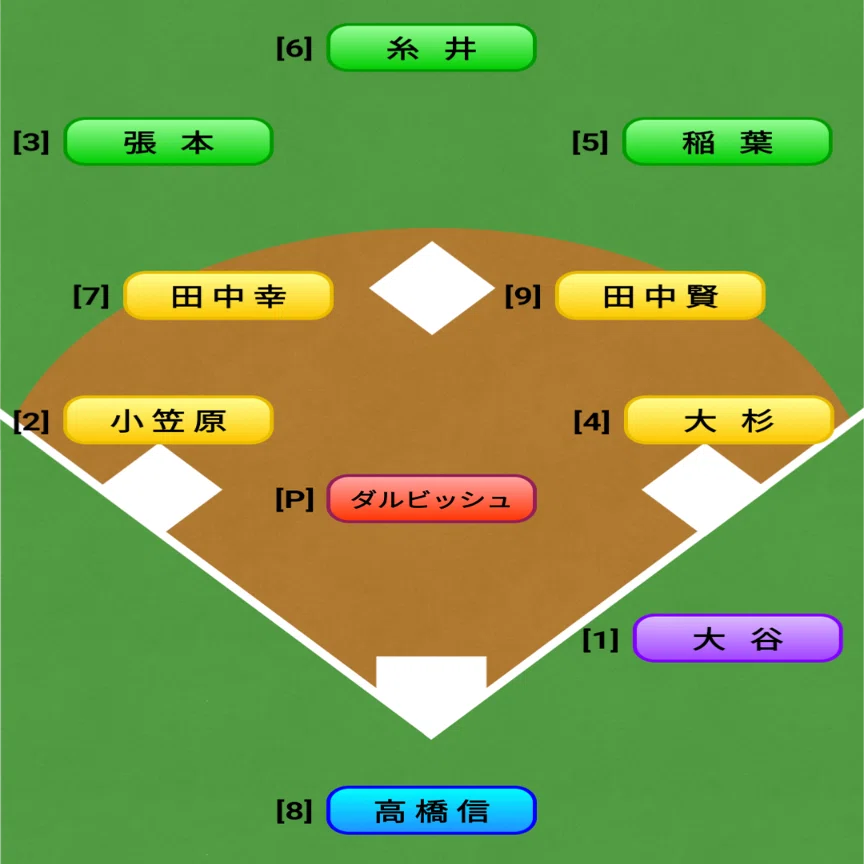 活動歴および当時の関連ビジュアル記録
