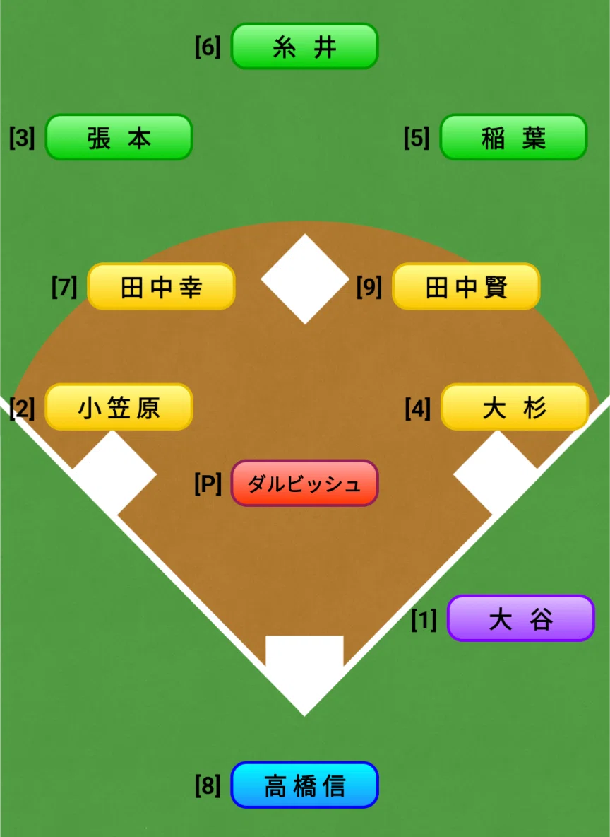 活動歴および当時の関連ビジュアル記録