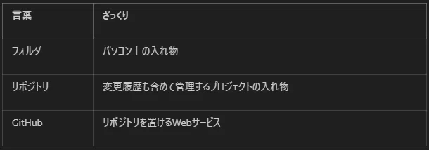 【アプリ開発】第10回コードを書く場所を作ろう｜雪(ユキ)