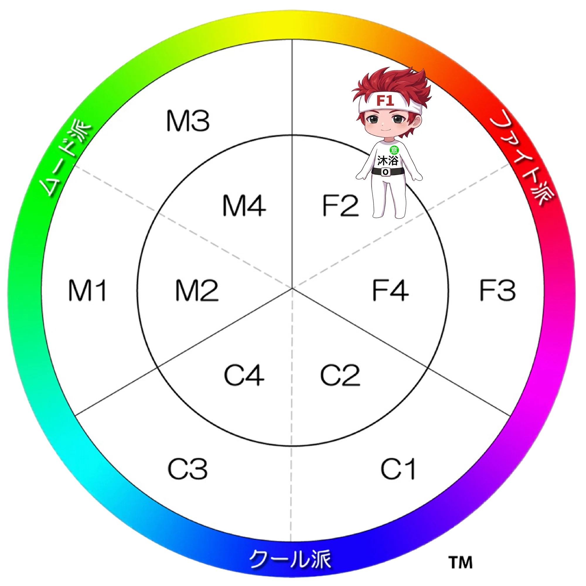 動物占い講師の方々へ。とにかく読んでみて下さい。面白いですから