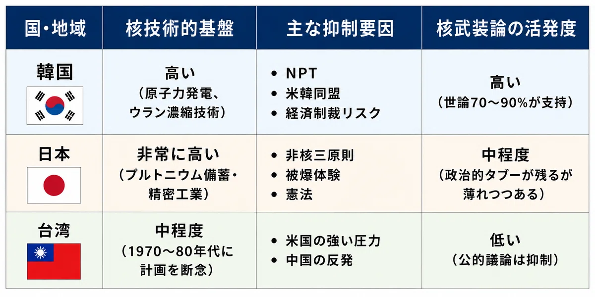 なぜ韓国と日本で核武装論が浮上しているのか|彩慶