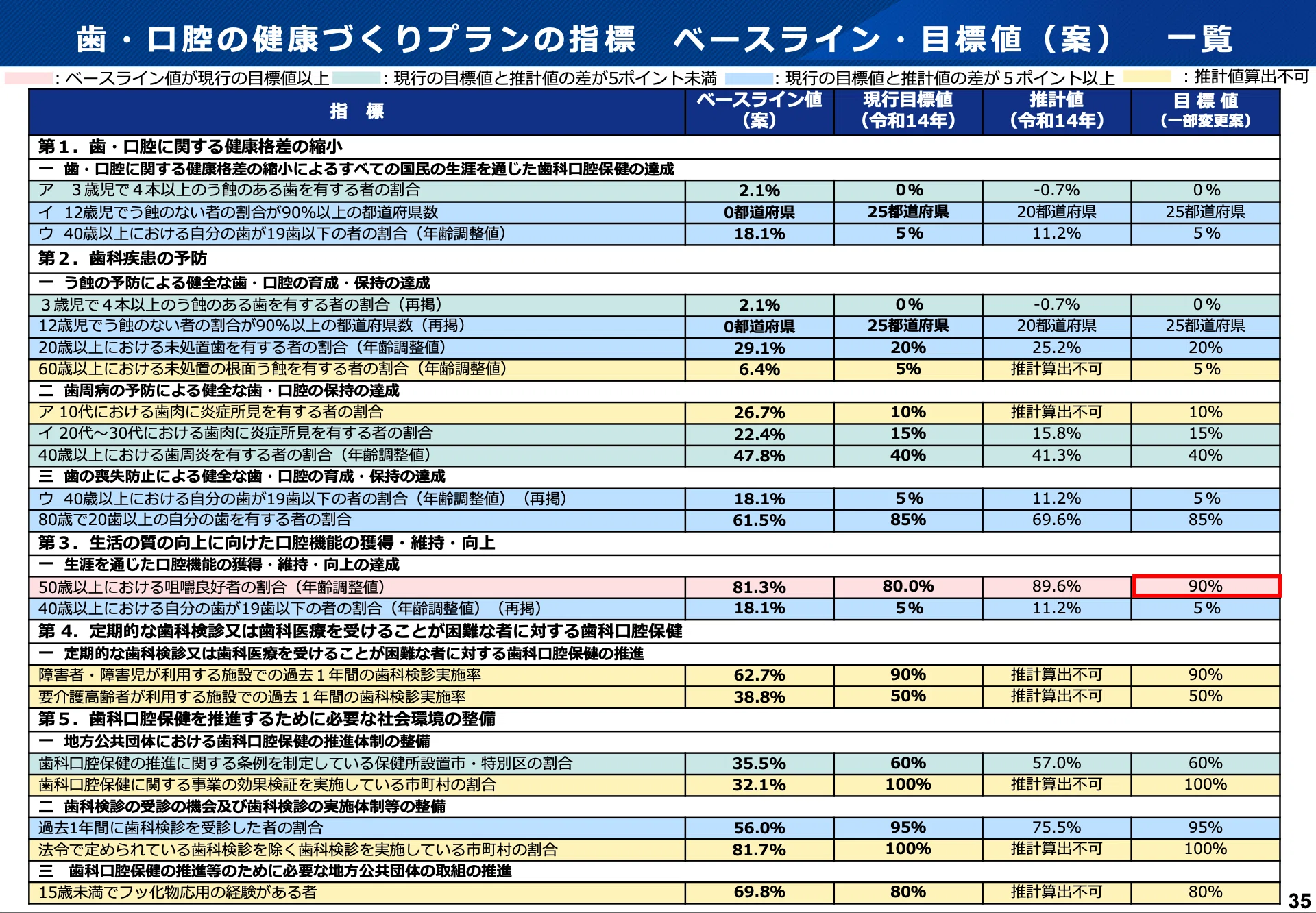 高齢社会の“口”をどう見るか──歯科口腔保健専門委員会より｜「ヘルス