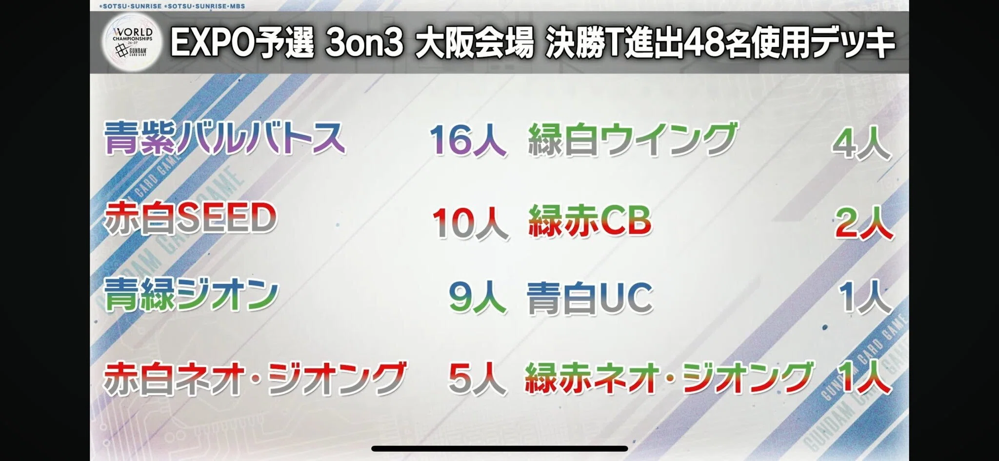 ガンダムカードゲーム　WCS予選参加賞プロモ　格闘戦2枚セット　最終値下げ ガンダムカードゲーム デッキ使用・緑赤ネオ・ジオング WORLD