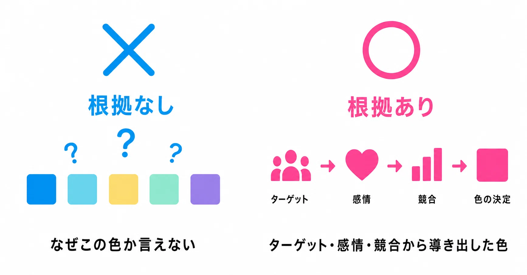 デザインの配色はセンスではなく根拠で選ぶ｜色選びの正しい判断基準