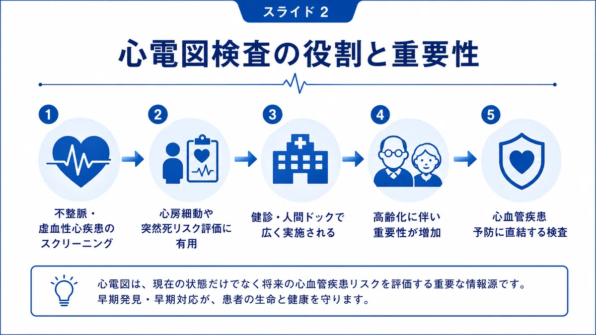 健診・臨床で困らない！標準12誘導心電図の見方と判読の実践｜不整脈