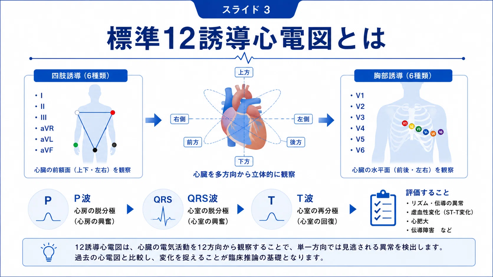 健診・臨床で困らない！標準12誘導心電図の見方と判読の実践｜不整脈