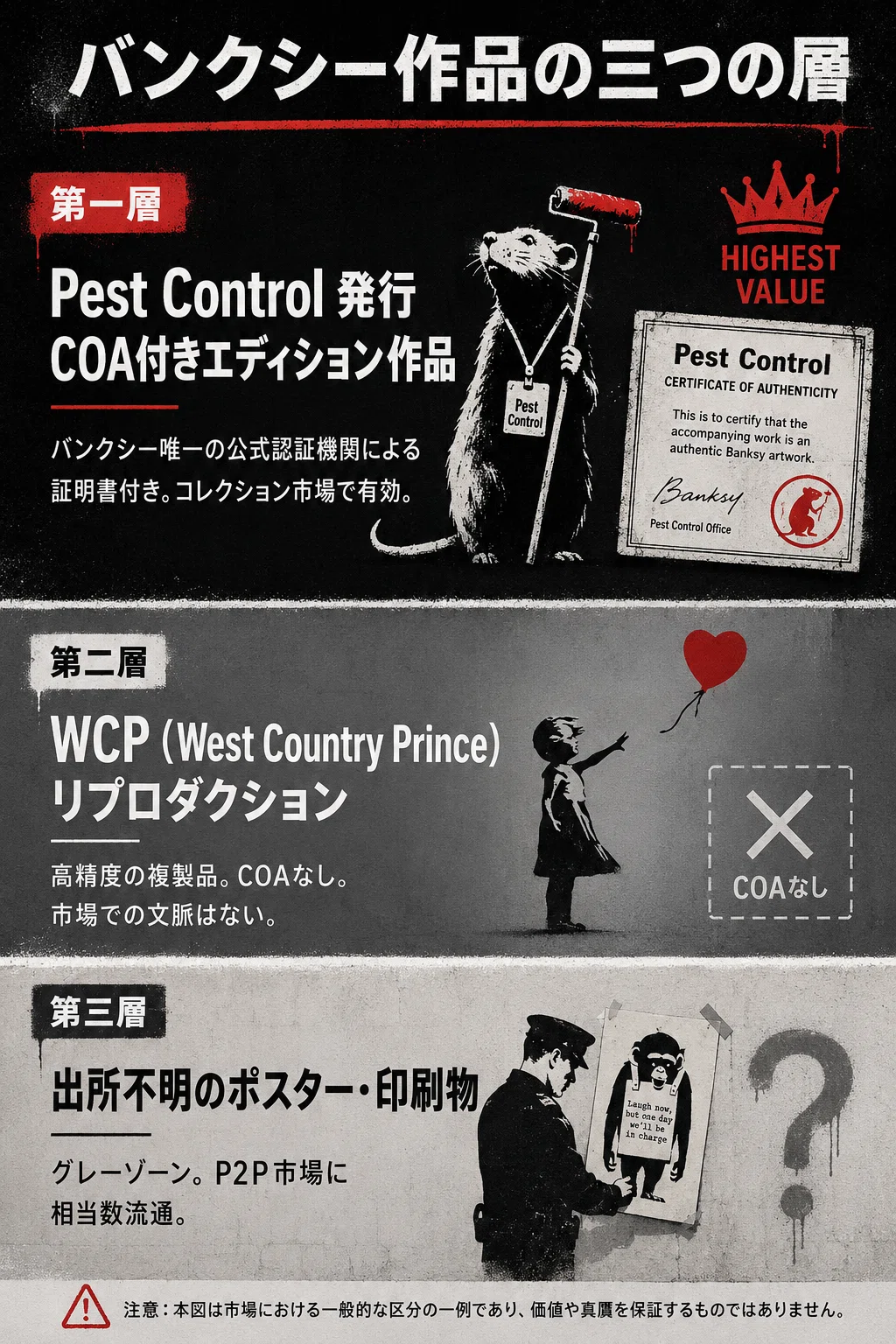 バンクシー】を持つ前に知っておくべきこと——二つの市場と、認証という