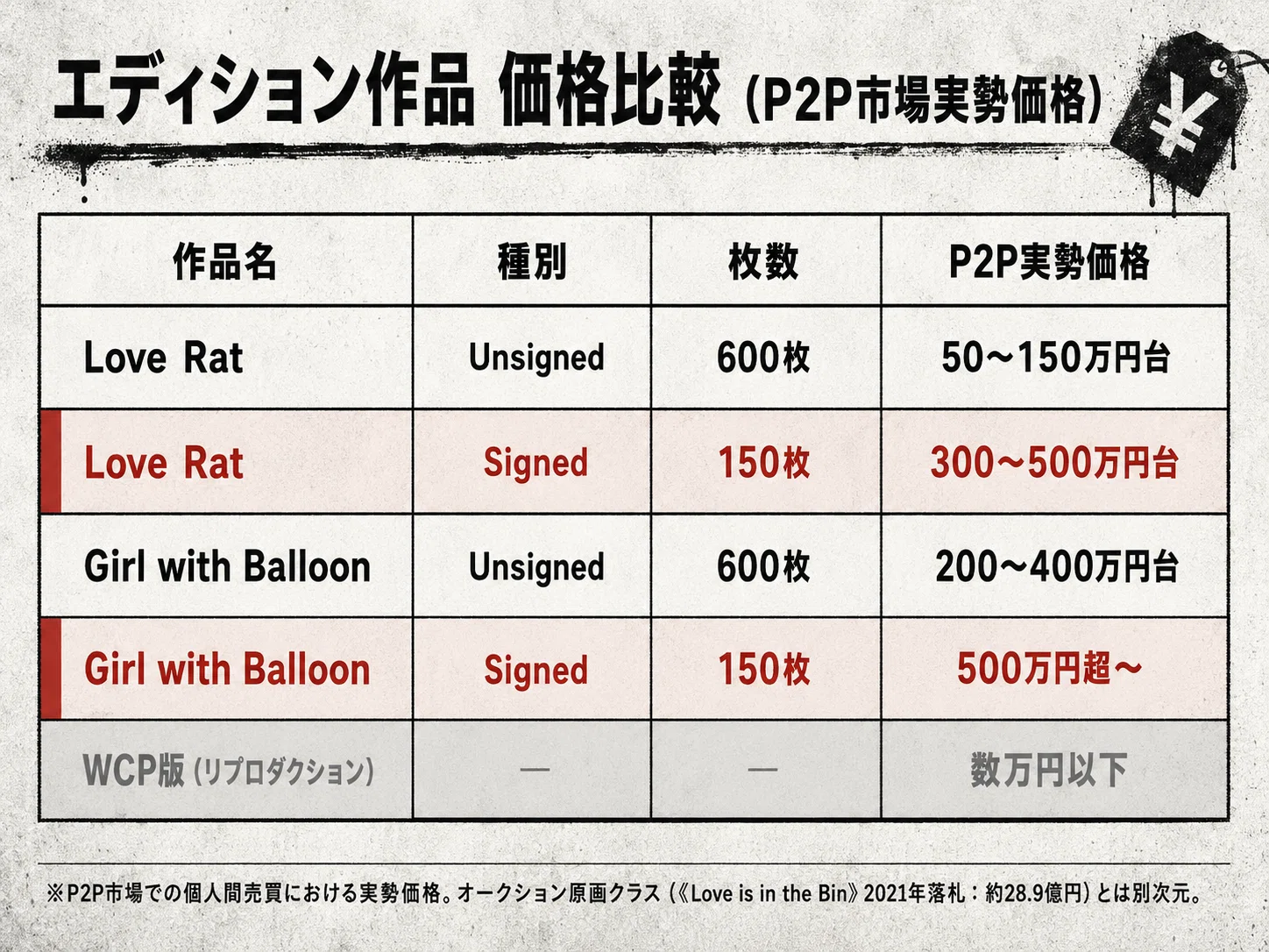 バンクシー】を持つ前に知っておくべきこと——二つの市場と、認証という