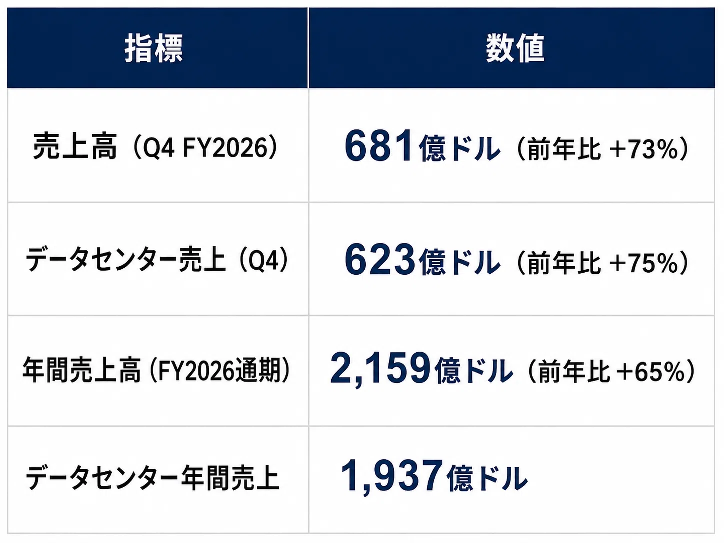 NVIDIA決算プレビュー｜5月20日に見るべき6つのポイント｜かぶ政宗