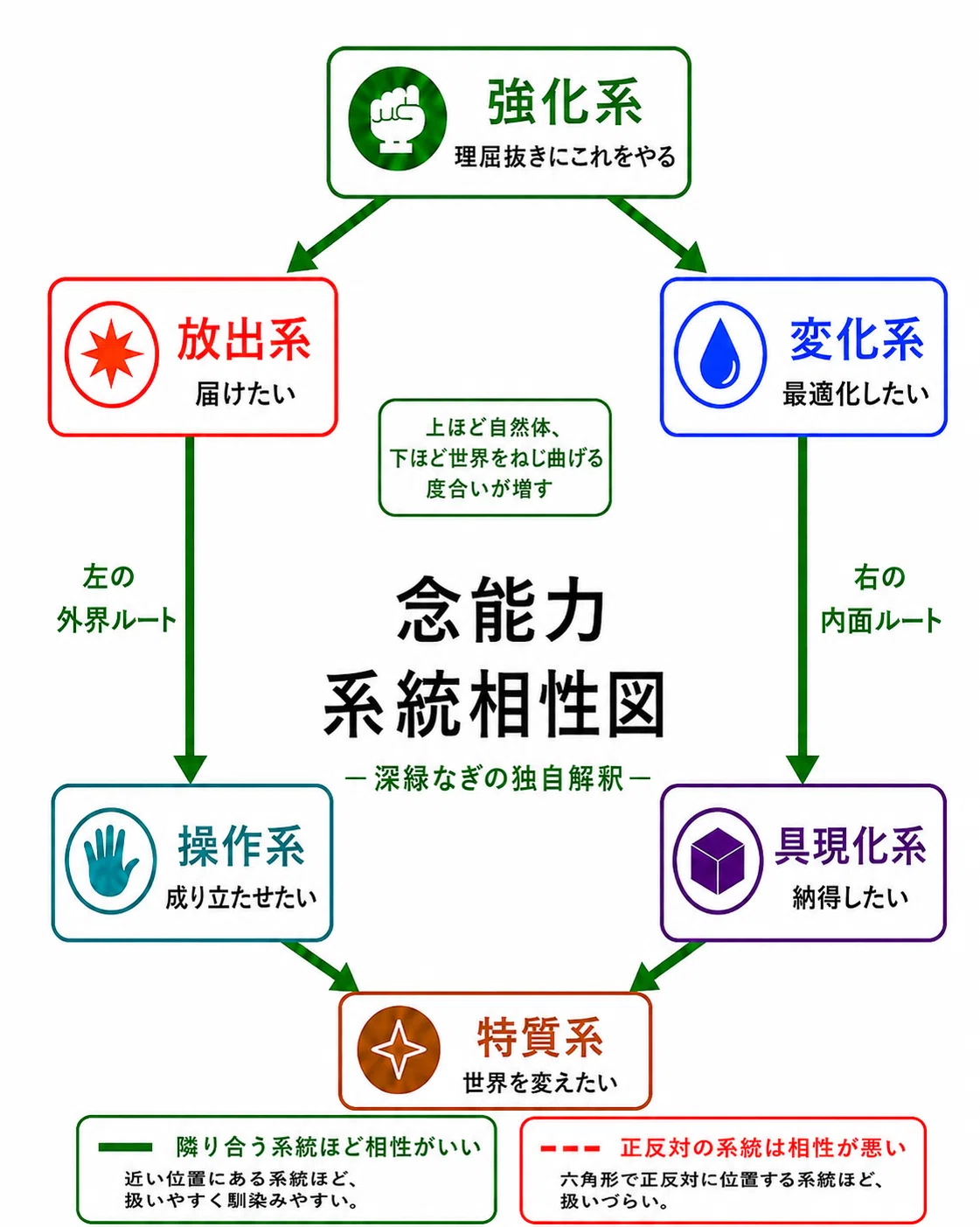 活動歴および当時の関連ビジュアル記録