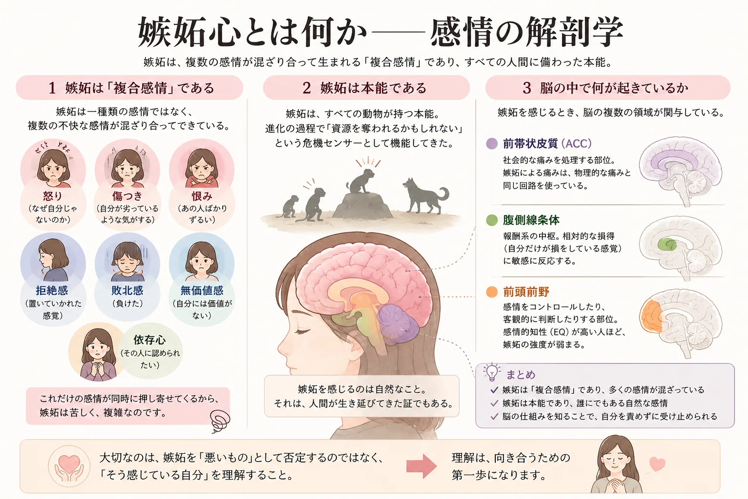 Vol.6】嫉妬心との付き合い方。最も厄介な感情と、正直に向き合うため