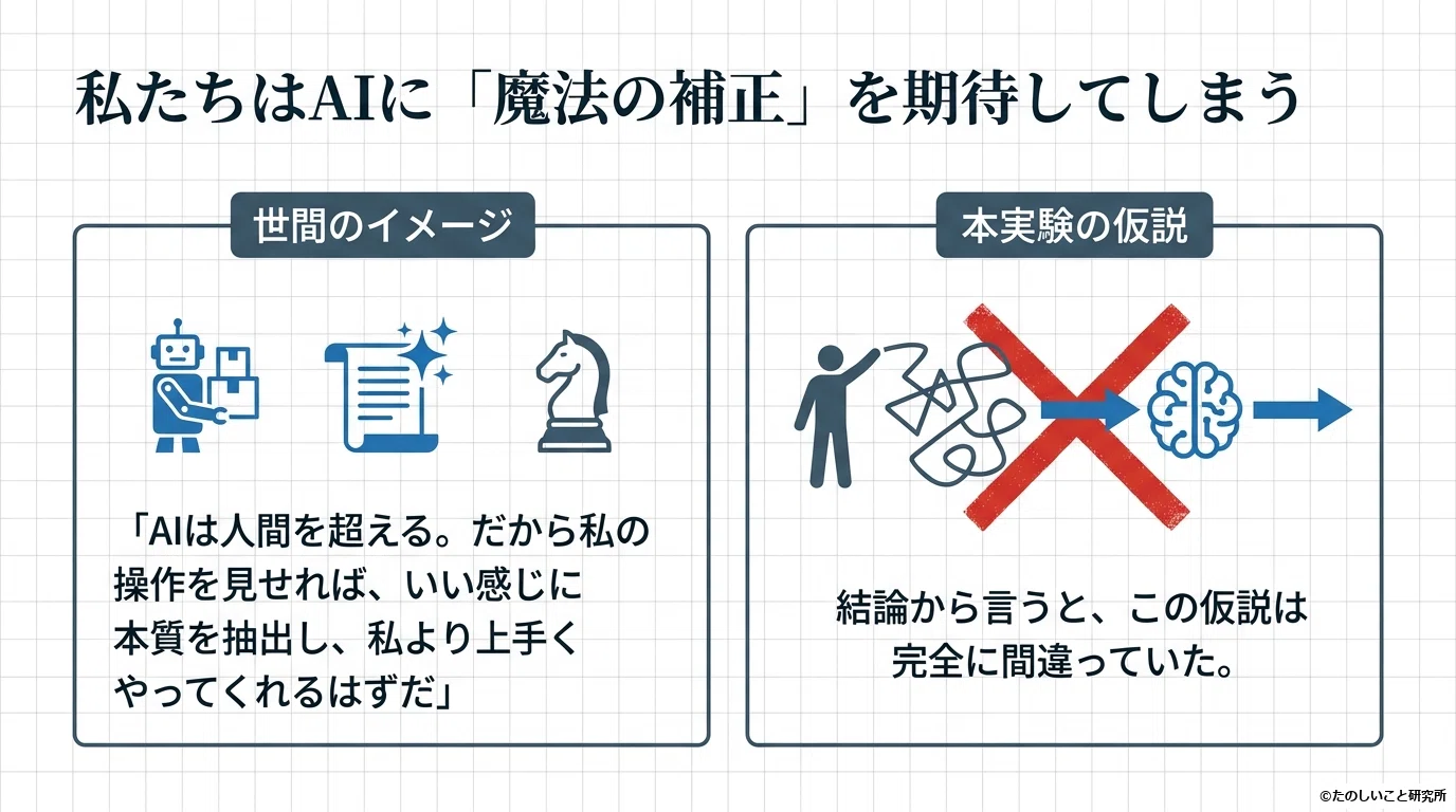 104 模倣学習ハンズオン｜AIは師匠の下手さまで学習する｜たのしいこと