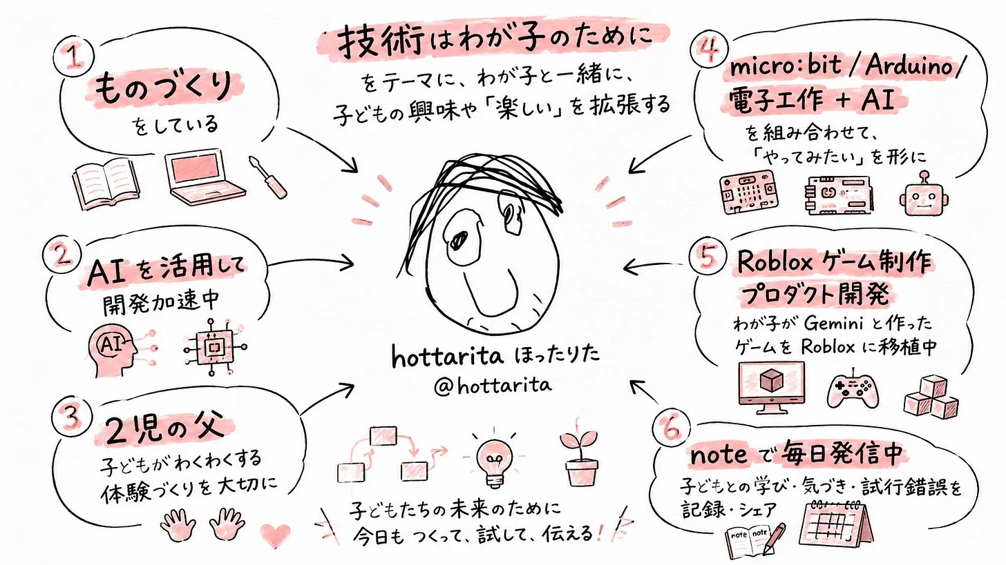 SNSプロフィールをグラレコ風イラストにするプロンプトを配ります